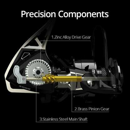 KastKing Megatron Spinning Fishing Reel 18KG Max Drag 7+1 Ball Bearings Aluminum Spool Carbon Fiber Drag Saltwater Fishing Coil