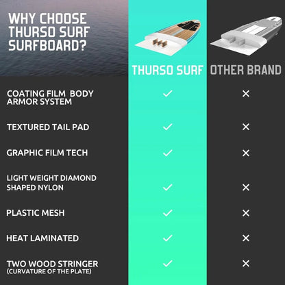 7ft Soft Top Foam Beginner Surfboard for Adults and Kids Perfect Longboard for Surfing Beach Fun and Water Sports Lightweight