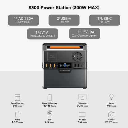 ALLPOWERS Portable Power Station 300W (Peak 500W), 288Wh Backup Battery Power Supply with Pure Sine Wave 110V / 220V AC Outlets