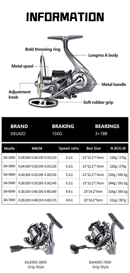 Spinning Fishing Reel 2000-7000 Series Ultralight Max Drag 15kg Surfcasting Spinning Reel Saltwater Jigging Reels