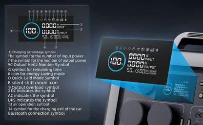 ALLPOWERS R600 Powerstation Lifepo4 Battery 299Wh 600W Solar Generator (Recharge from 0-100% in 1 Hour) With 200W Solarpanel