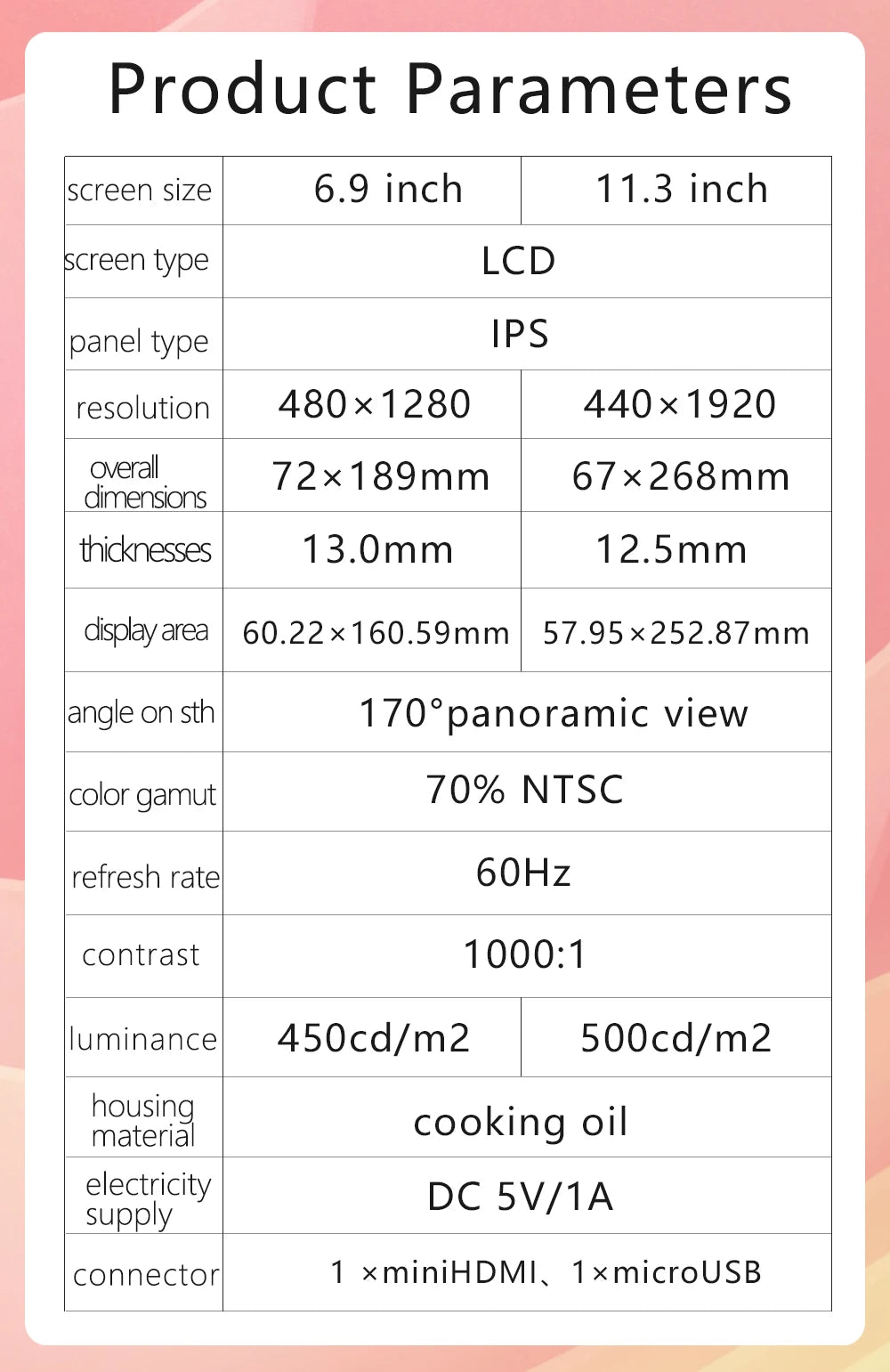 LESOWN 11.3 8.8 7.9 inch Long Bar Monitor IPS 1920x480 White USB HDMI-Compatible mini Strip LCD Screen Display with Support