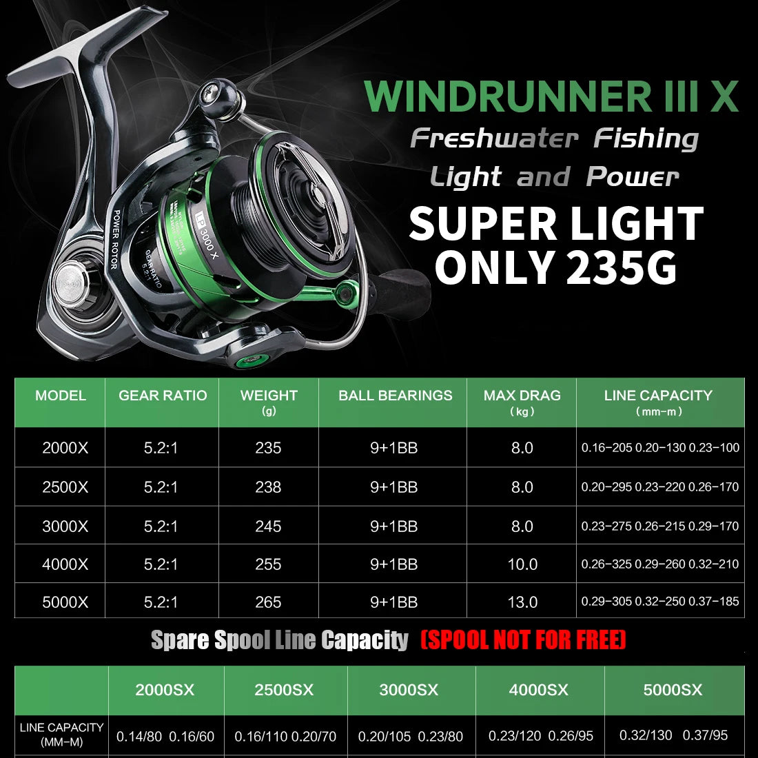 SeaKnight Brand WR III X Series Fishing Reels, 5.2:1 Durable Gear MAX Drag 28lb Smoother Winding Spinning Fishing Reel WR3 X NEW